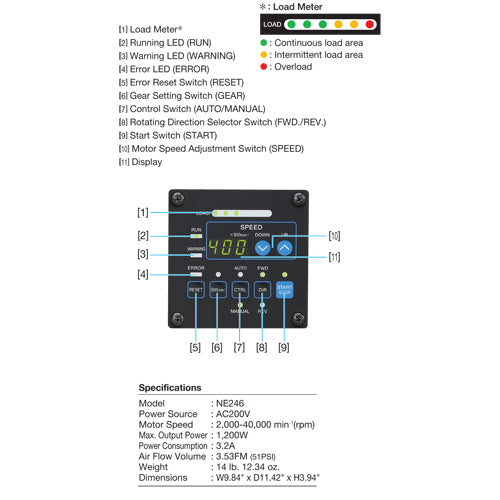 NSK Nakanishi E4000 NE246 Spindle Control Unit