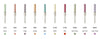 Cristone Ceramic Bristle End Brush