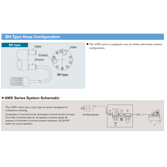 NSK Nakanishi AMX-65 Series Air Motor Spindle
