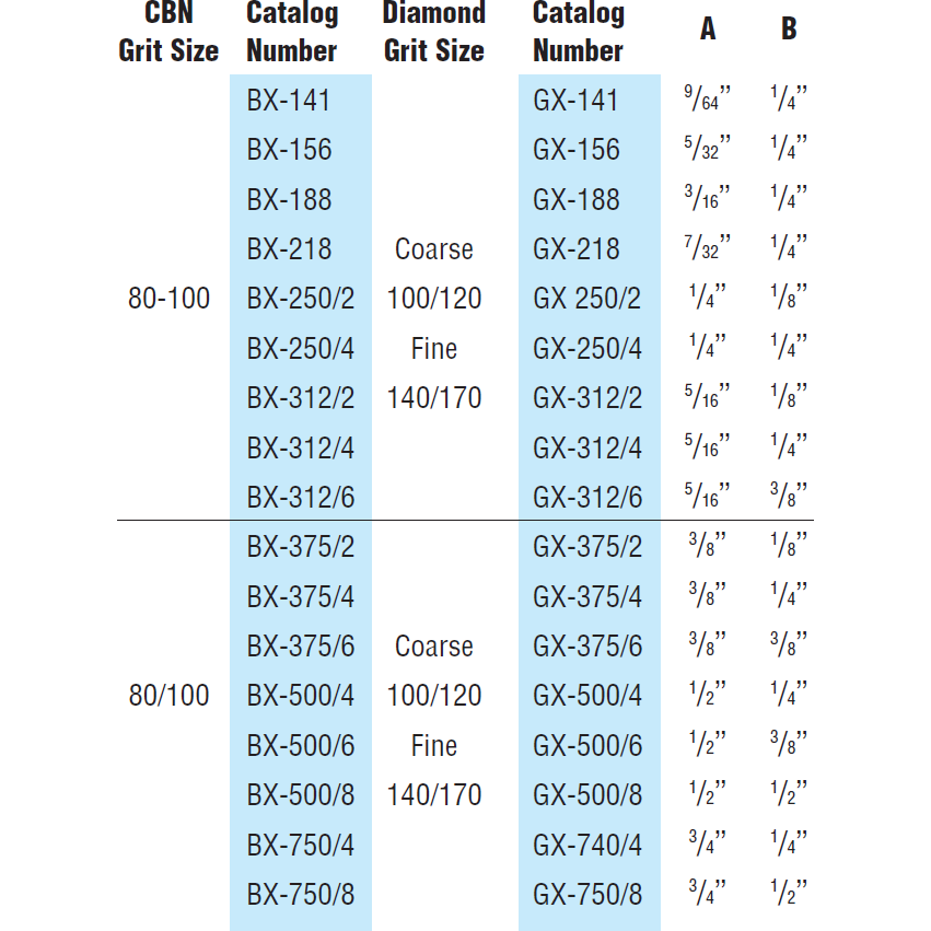 Precision Diamond Pin, BX & GX Series