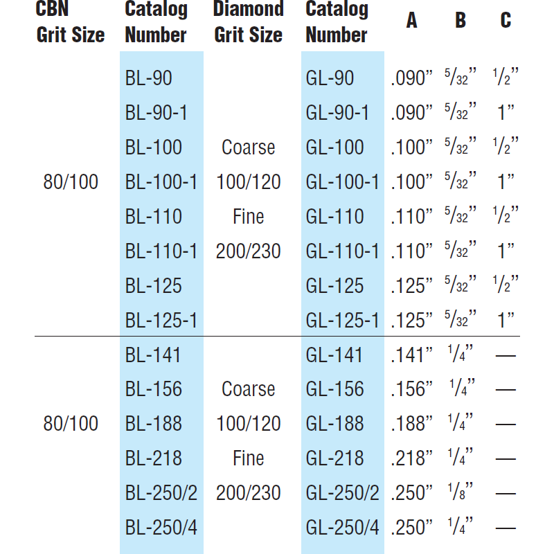Precision Diamond Pin, BL & GL Series