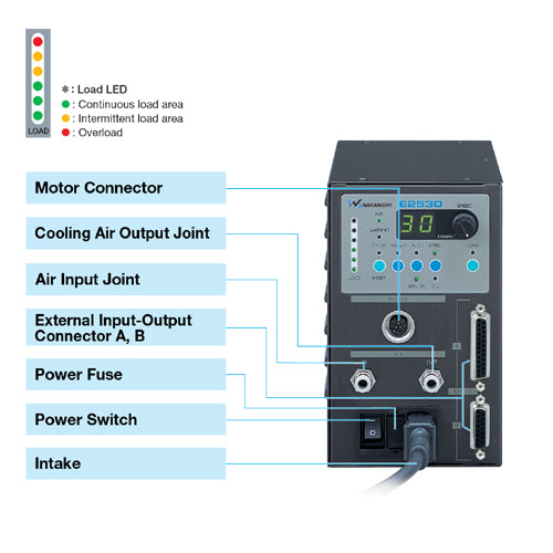 NSK Nakanishi E2000 Series Electric Spindles– ArtcoTools.com